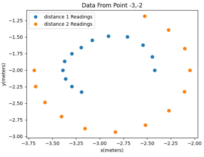 Sensor Data Output